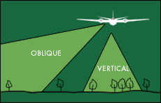 Oblique and vertical aerial photography